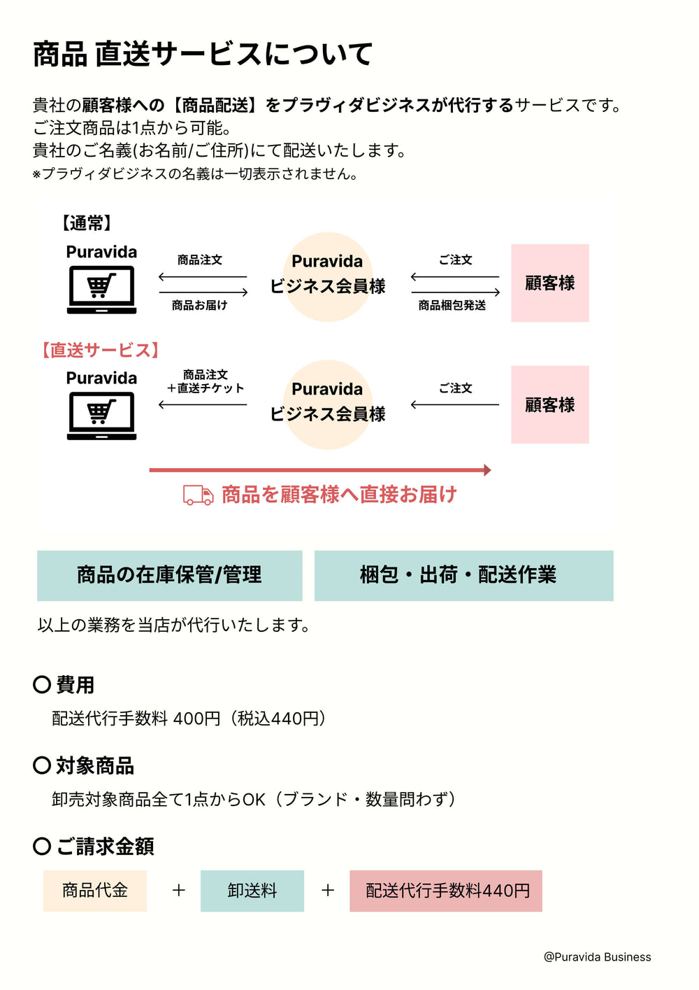 直送サービス チケット